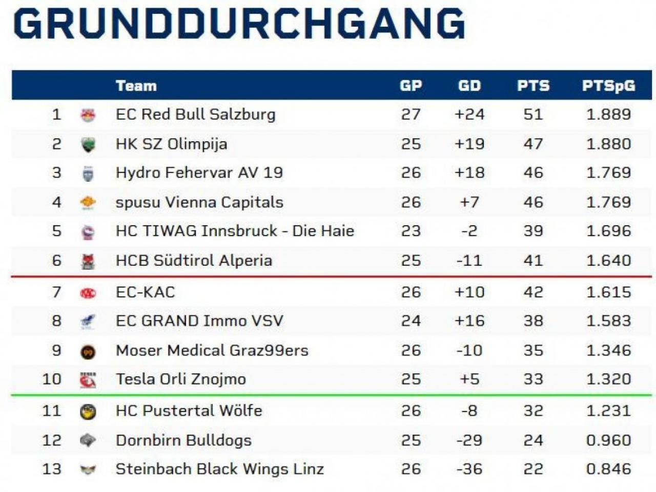 Wölfe mit HeimspielDoppelpack, Foxes auf Reisen ICEHL SportNews.bz