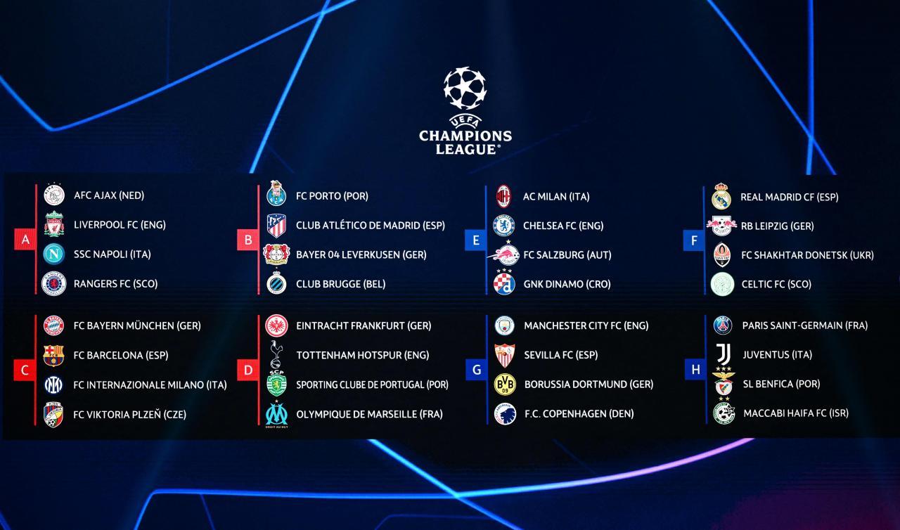 Champions League Tabelle 2022