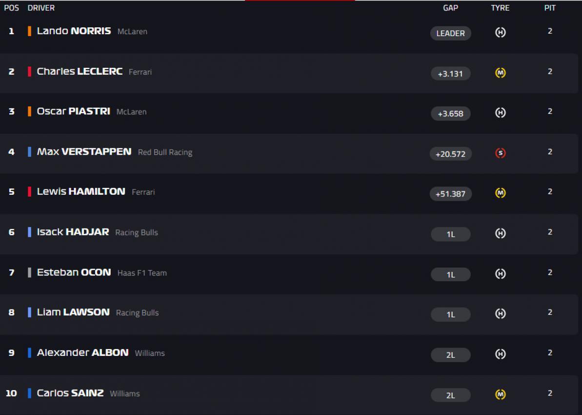 Die Top 10 in Monaco. © F1