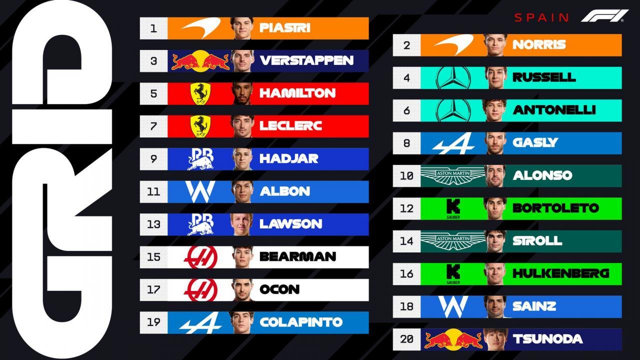 So starten die F!-Piloten beim Rennen am Sonntag. © F1