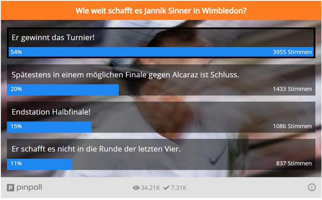 Die Auswertung der SportNews-Umfrage (Stand Samstag 13 Uhr).
