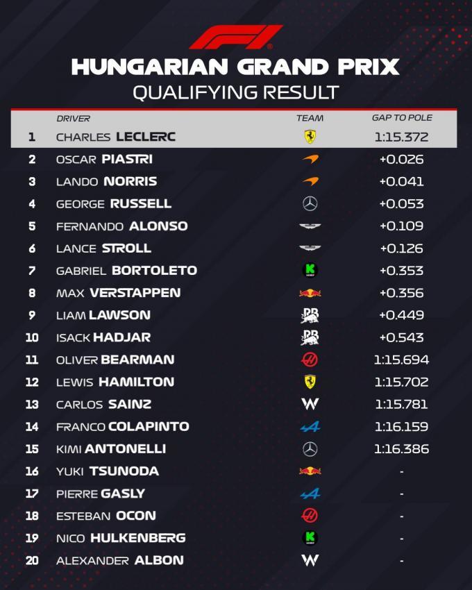 © Quelle: Twitter Formel 1