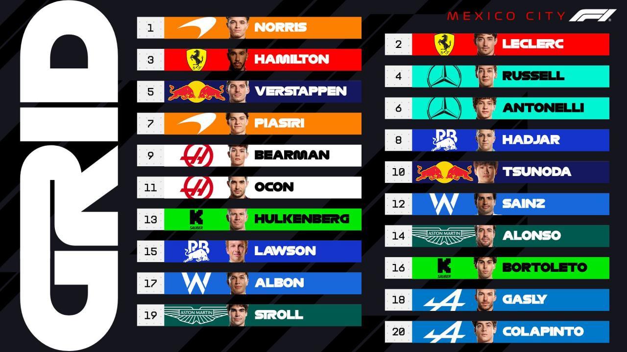 Mexican GP: Here's how they'll start on Sunday. © F1