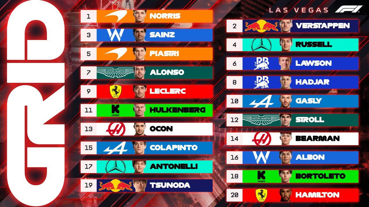 Grand Prix von Las Vegas: So starten sie am Sonntag