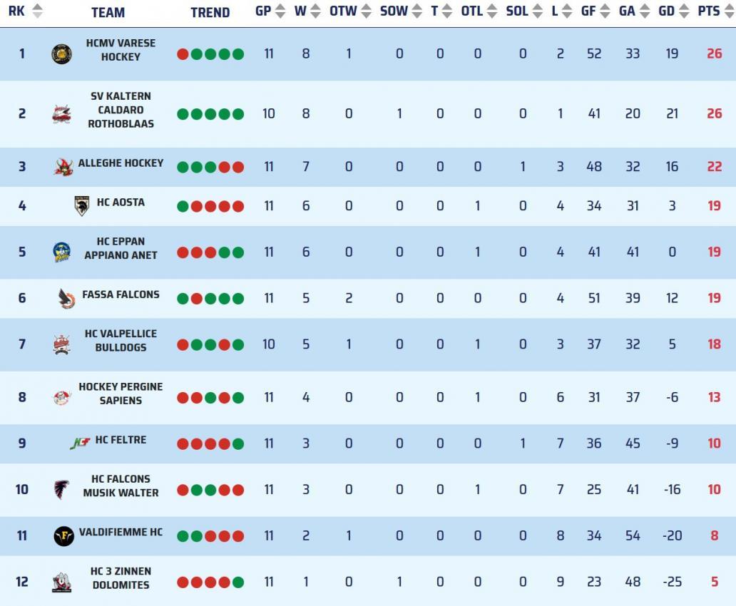 © Italia Hockey / IHL