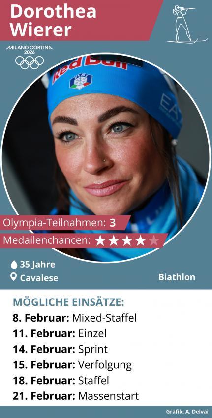 Dorothea Wierer © infografik