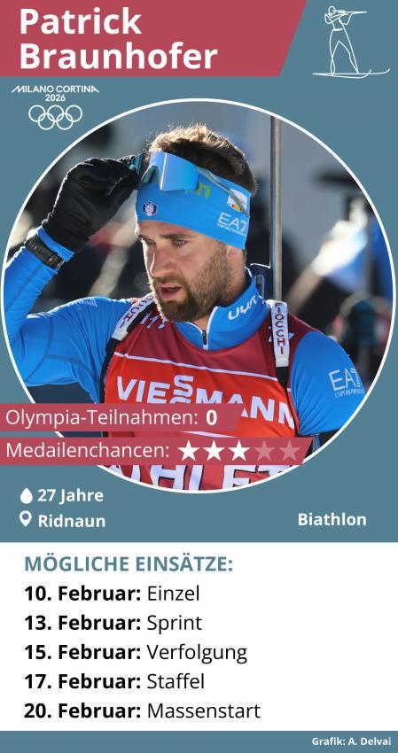 Patrick Braunhofer © infografik