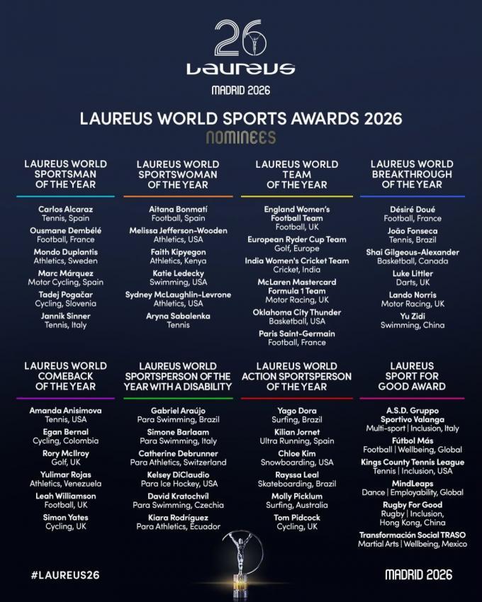 Hier ein Überblick. © Instagram