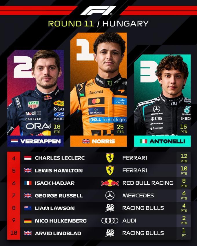 Formula 1/X