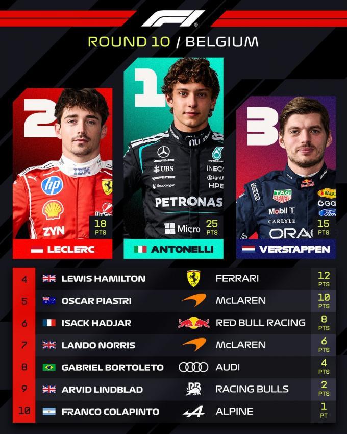 X/Formula 1