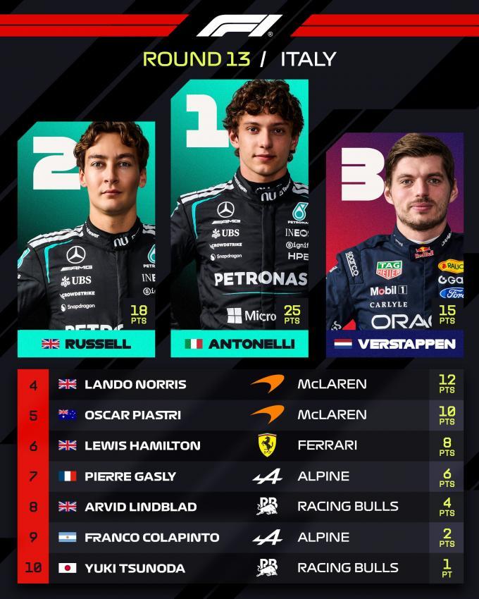 Formula 1/X