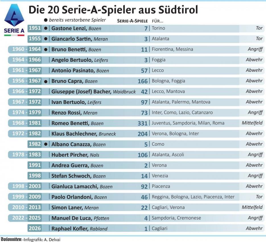 *Stand: 1. September 2026