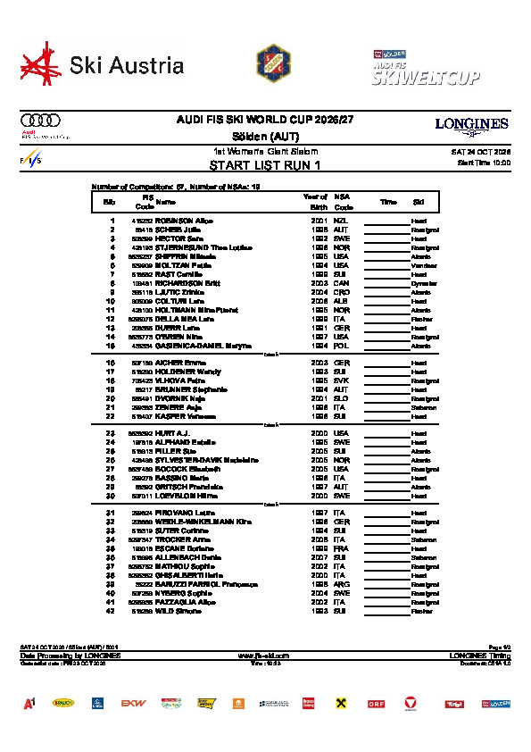 startliste_rtl_frauen_sölden